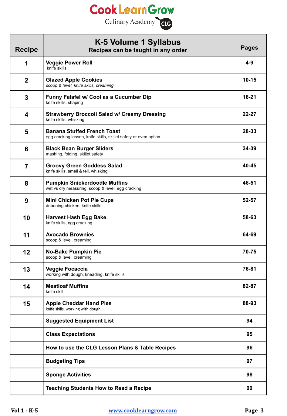 K-5 cooking syllabus with 14 recipes listed, each with page numbers.